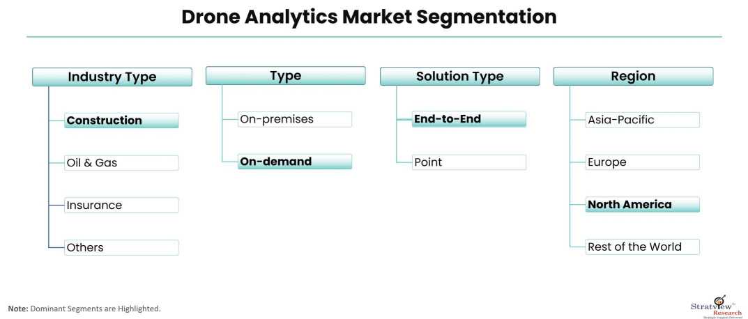 Drone-Analytics-Market-Segmentation